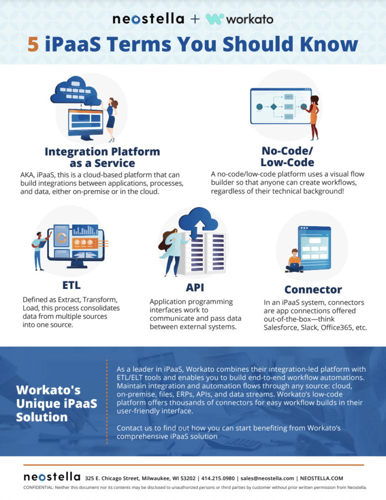 Preview of the download guide of 5 iPaaS Terms to Know